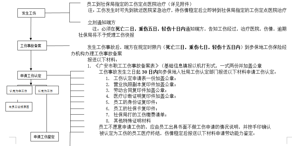 广安社保增减员申报办理指南_社保报销流程 第2张