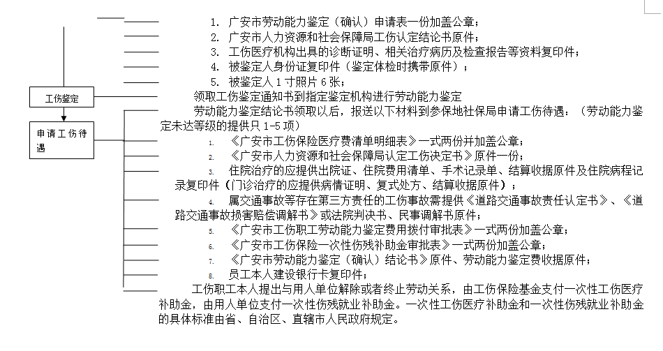 广安社保增减员申报办理指南_社保报销流程 第3张