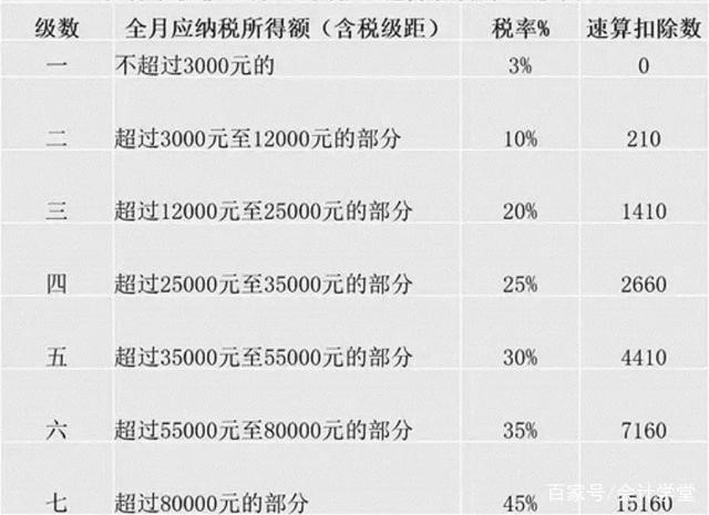 2019最新个税计算公式 第2张