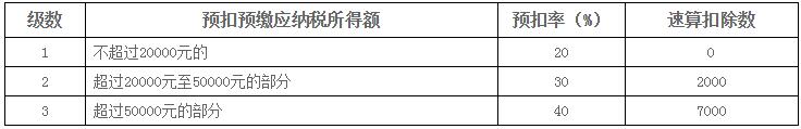 2019如何计算劳务报酬所得个人所得税？ 第1张