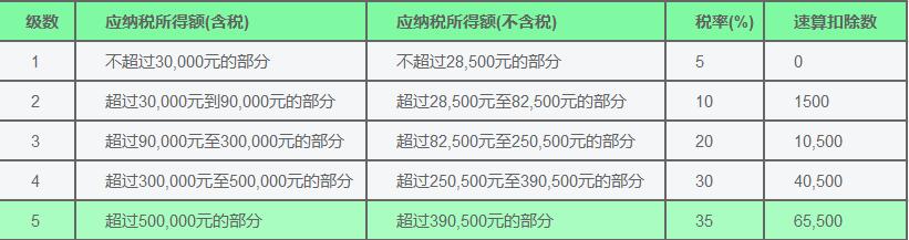 2019最新个税税率表 第5张