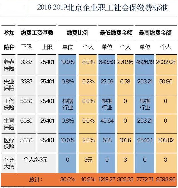 2019年社保个税计算器 第2张