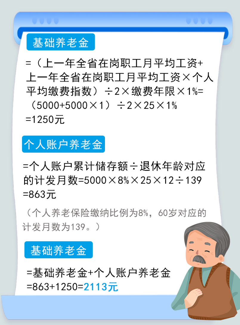 养老保险交15年和交25年有什么区别？ 第2张