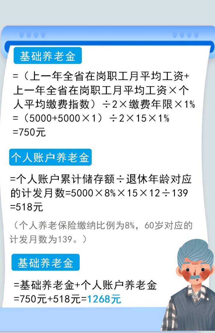 养老保险交15年和交25年有什么区别？ 第1张