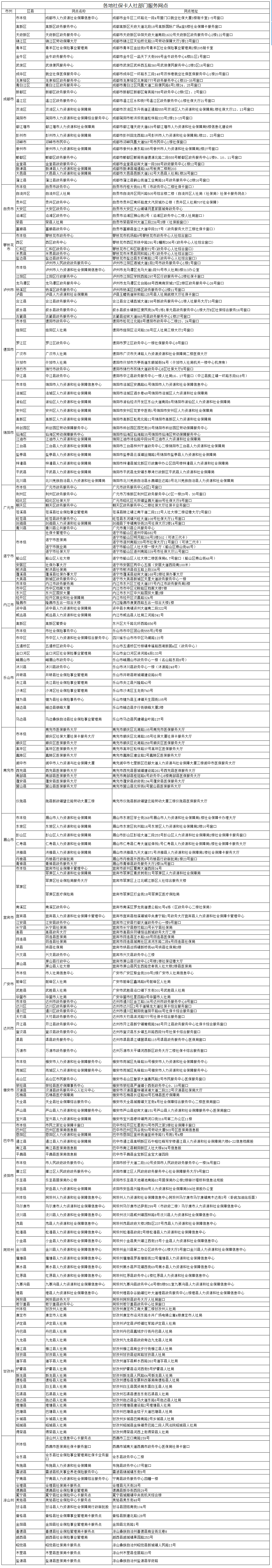 四川全省各地社保卡人社部门服务网点一览表 第1张