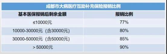 异地就医怎么报销？报销比例是多少？ 第3张