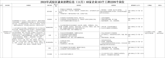 全年答卷！瑞方人力助力武侯区人力资源市场就业工作高质量发展！ 第5张